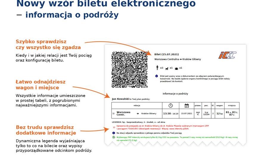 Nowy wzór biletu elektronicznego PKP Intercity