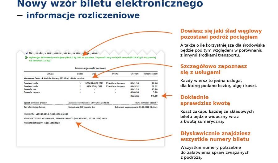 Nowy wzór biletu elektronicznego PKP Intercity