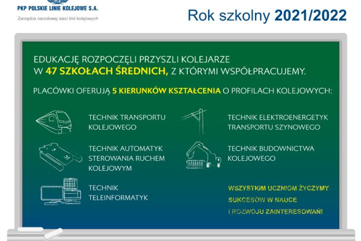 Przyszli kolejarze rozpoczęli naukę w 47 szkołach