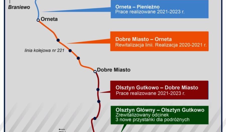 Ruszają prace na linii 221 Olsztyn Gutkowo – Dobre Miasto 