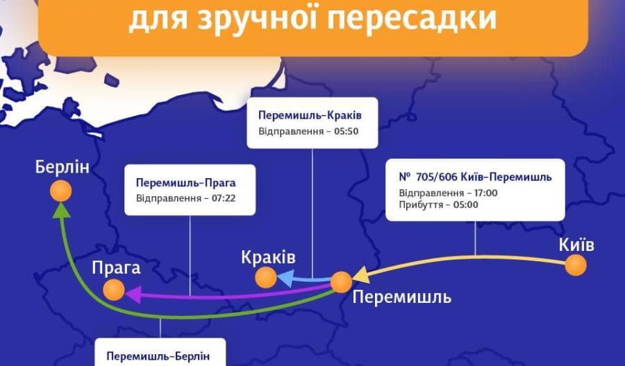 Dodatkowy pociąg nocny kursuje z Kijowa do Przemyśla