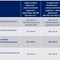 Miliard złotych unijnego dofinansowania dla PKP Intercity Miliard złotych unijnego dofinansowania dla PKP Intercity