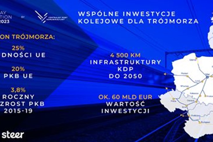 Nowy raport. Nawet 100 mln pasażerów KDP w regionie Trójmorza