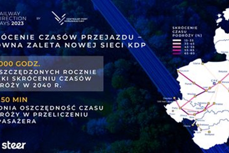 Nowy raport. Nawet 100 mln pasażerów KDP w regionie Trójmorza