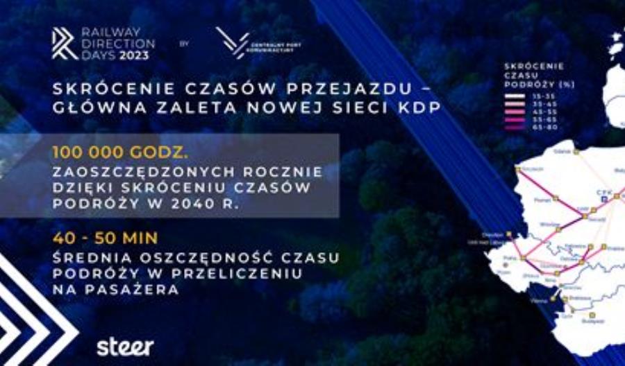 Nowy raport. Nawet 100 mln pasażerów KDP w regionie Trójmorza
