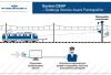 PLK uruchomiły system do badania pantografów