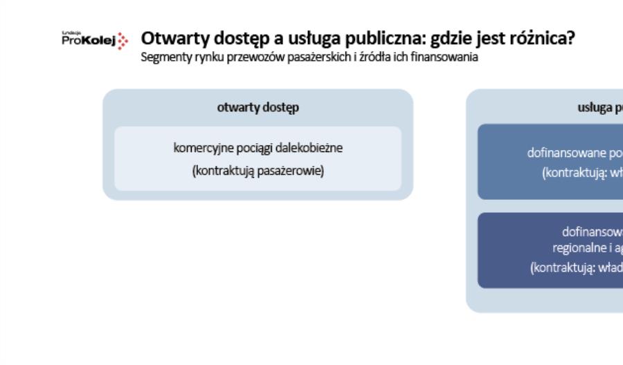 Jak rozwinąć konkurencję na torach? Wyjątkowy raport już do pobrania