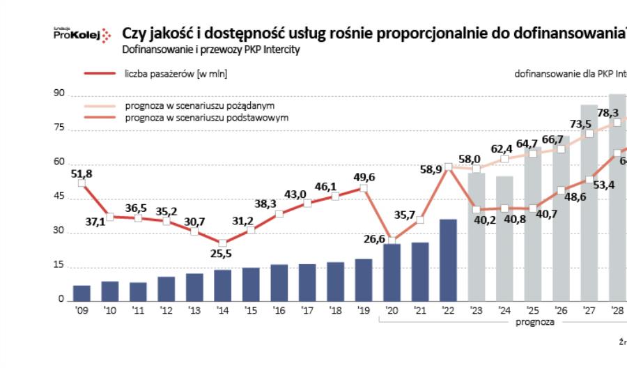 Jak rozwinąć konkurencję na torach? Wyjątkowy raport już do pobrania