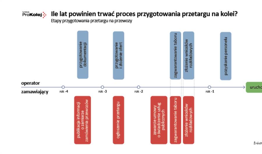 Jak rozwinąć konkurencję na torach? Wyjątkowy raport już do pobrania
