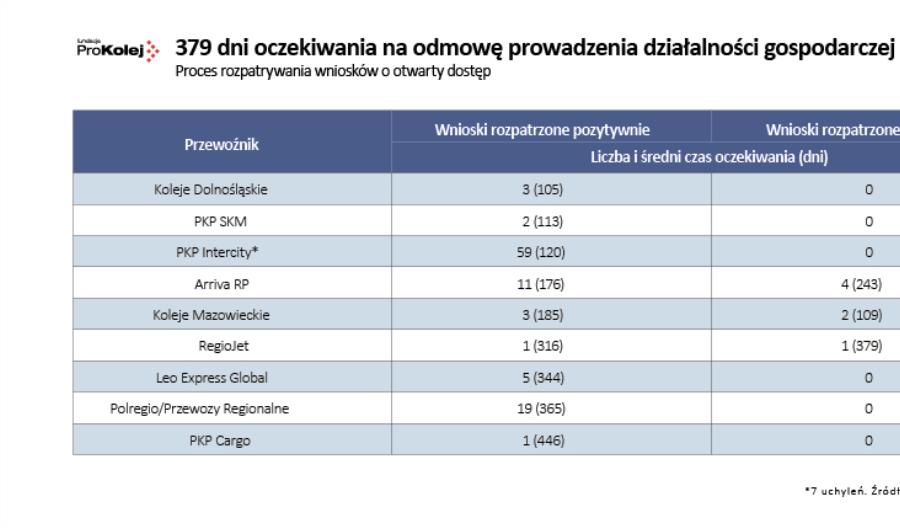 Jak rozwinąć konkurencję na torach? Wyjątkowy raport już do pobrania