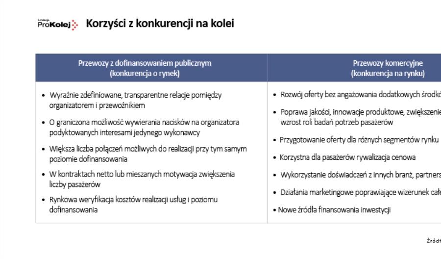Jak rozwinąć konkurencję na torach? Wyjątkowy raport już do pobrania
