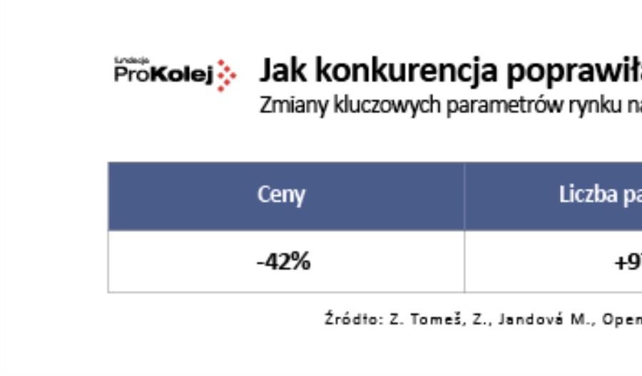 Jak rozwinąć konkurencję na torach? Wyjątkowy raport już do pobrania