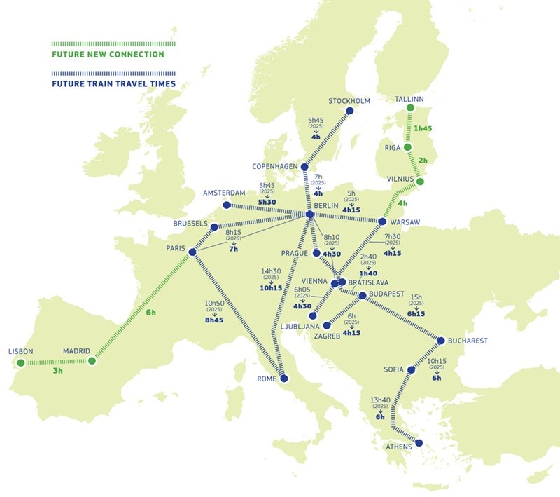KE: Europejska sieć KDP do 2040 r. Szybsza niż 250 km/h?
