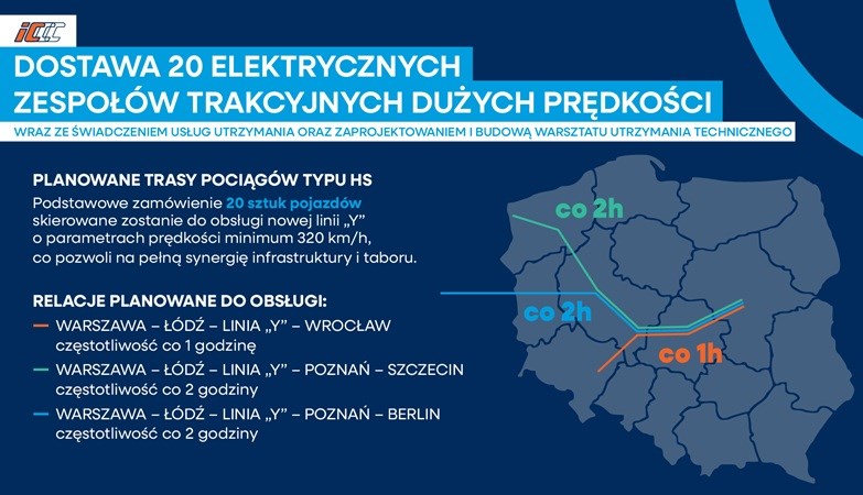 PKP Intercity. Gdzie pojadą pociągi KDP? (Mapy)