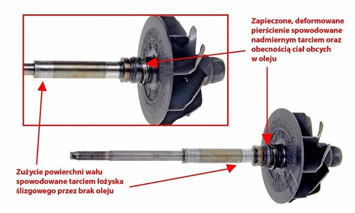 Luz turbiny – dlaczego używana może wydawać się „lepsza” od nowej i co to naprawdę oznacza?