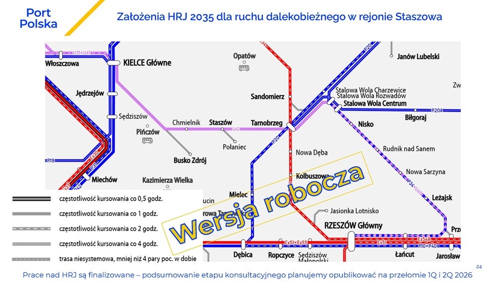 Port Polska: Staszów może być węzłem przesiadkowym