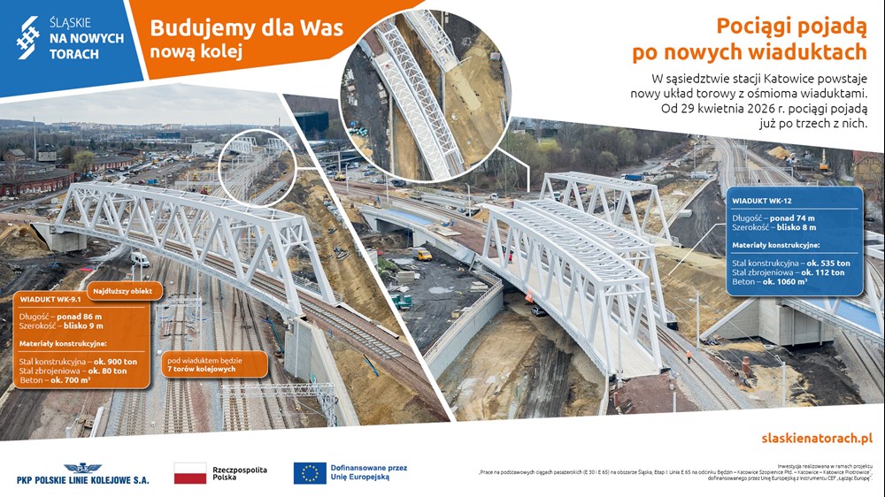 Katowice: PLK oddaje do użytku monumentalne wiadukty 
