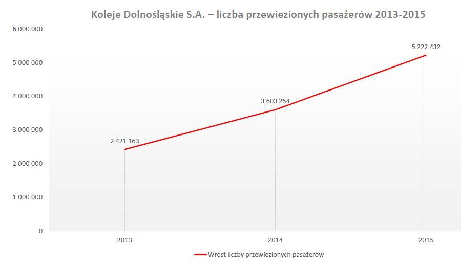KD: Udało się przekroczyć nasz ambitny plan