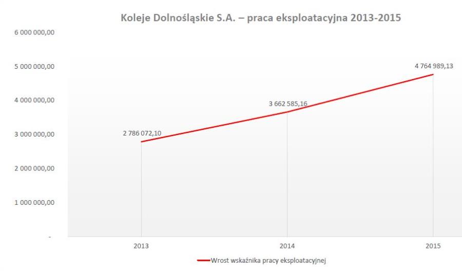 KD: Udało się przekroczyć nasz ambitny plan
