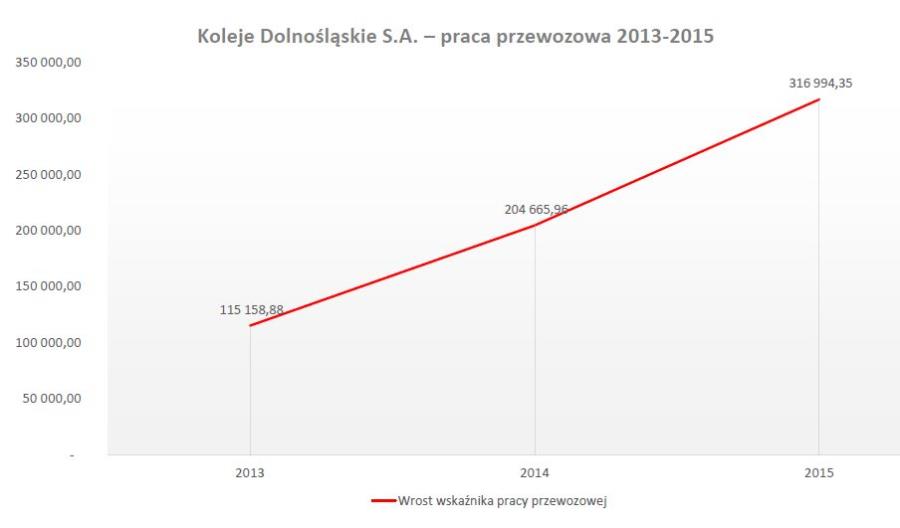 KD: Udało się przekroczyć nasz ambitny plan