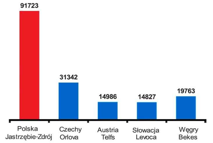 CZT: Miasta bez kolei? Głównie w Polsce