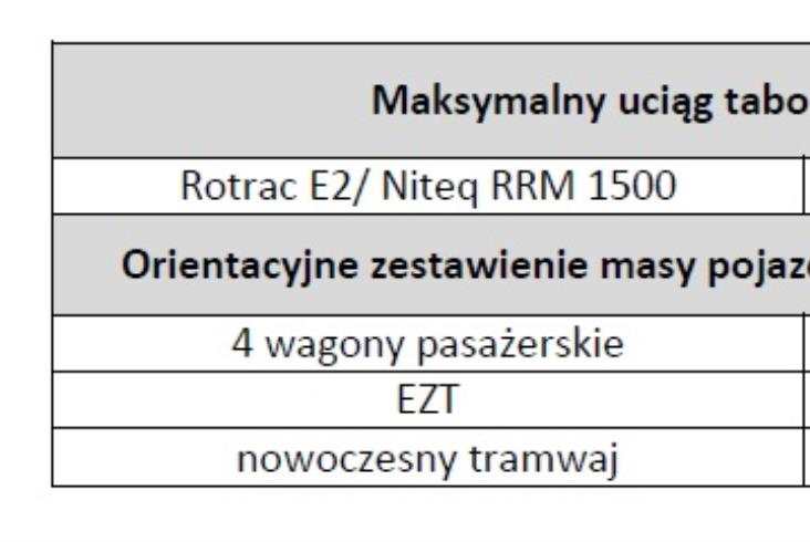 Szynowo-drogowe pojazdy elektryczne do manewrowania taborem Szynowo-drogowe pojazdy elektryczne do manewrowania taborem